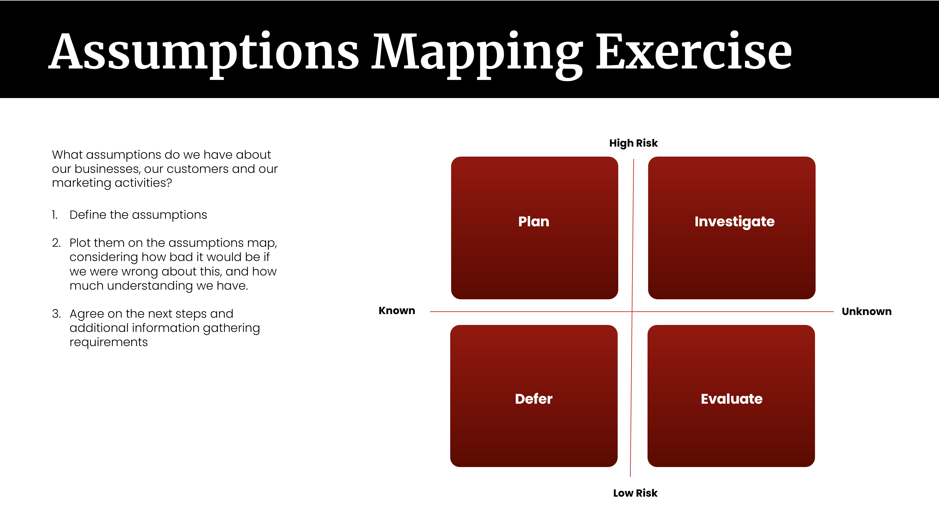 Mobas Assumptions Map