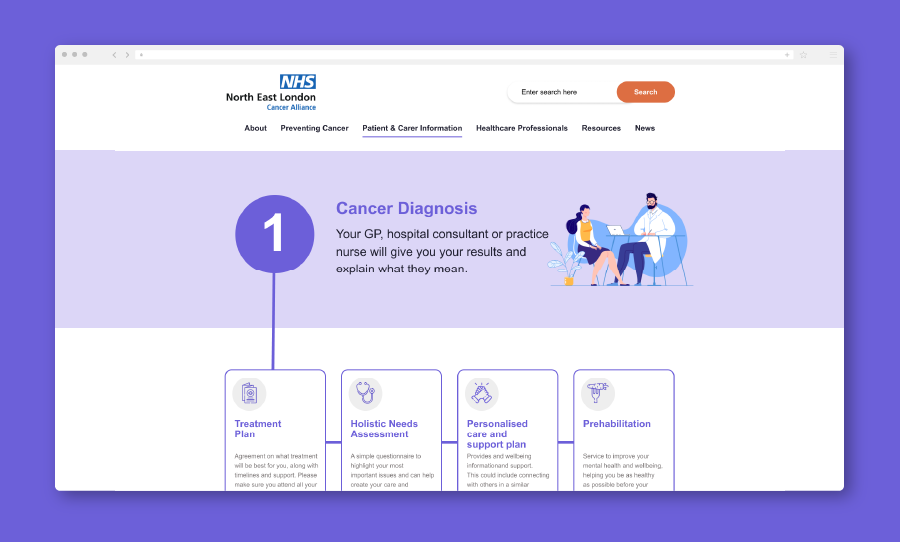 Mockup of the NHS North East London Cancer Alliance website page titled "Cancer Diagnosis".