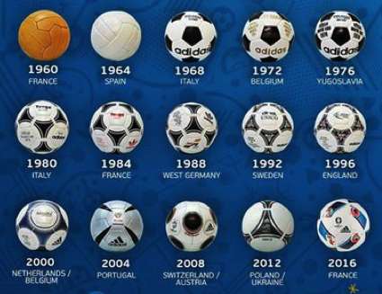The evolution of ball design and how marketing has impacted this